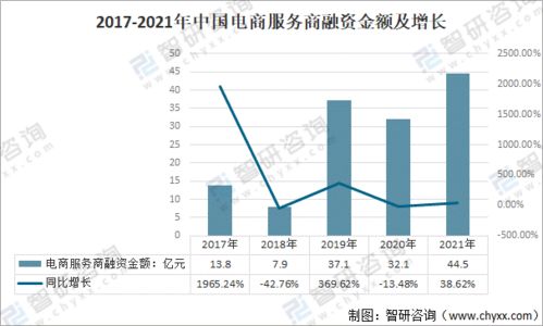 2021年中國電商服務(wù)商行業(yè)融資與市場擴(kuò)張分析